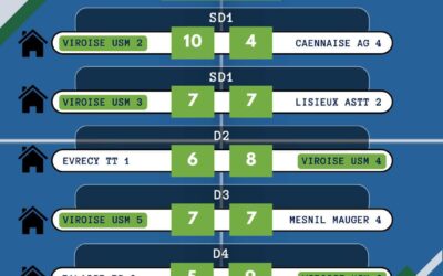 Résultats Championnat par équipes J2