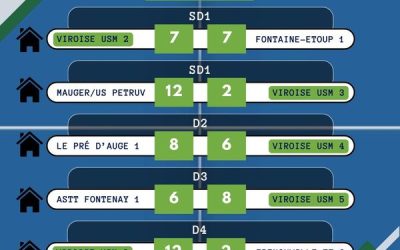 Union Sportive Municipale Viroise Résultats Championnat par équipes J6