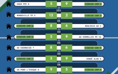 Tennis de Table Résultats Championnat par équipes départemental J5
