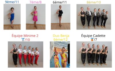 Twirling 1/4 de finale N3