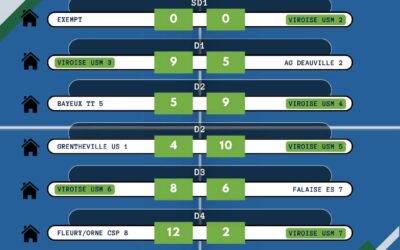 Tennis de Table Résultats Championnat par équipes départemental J1