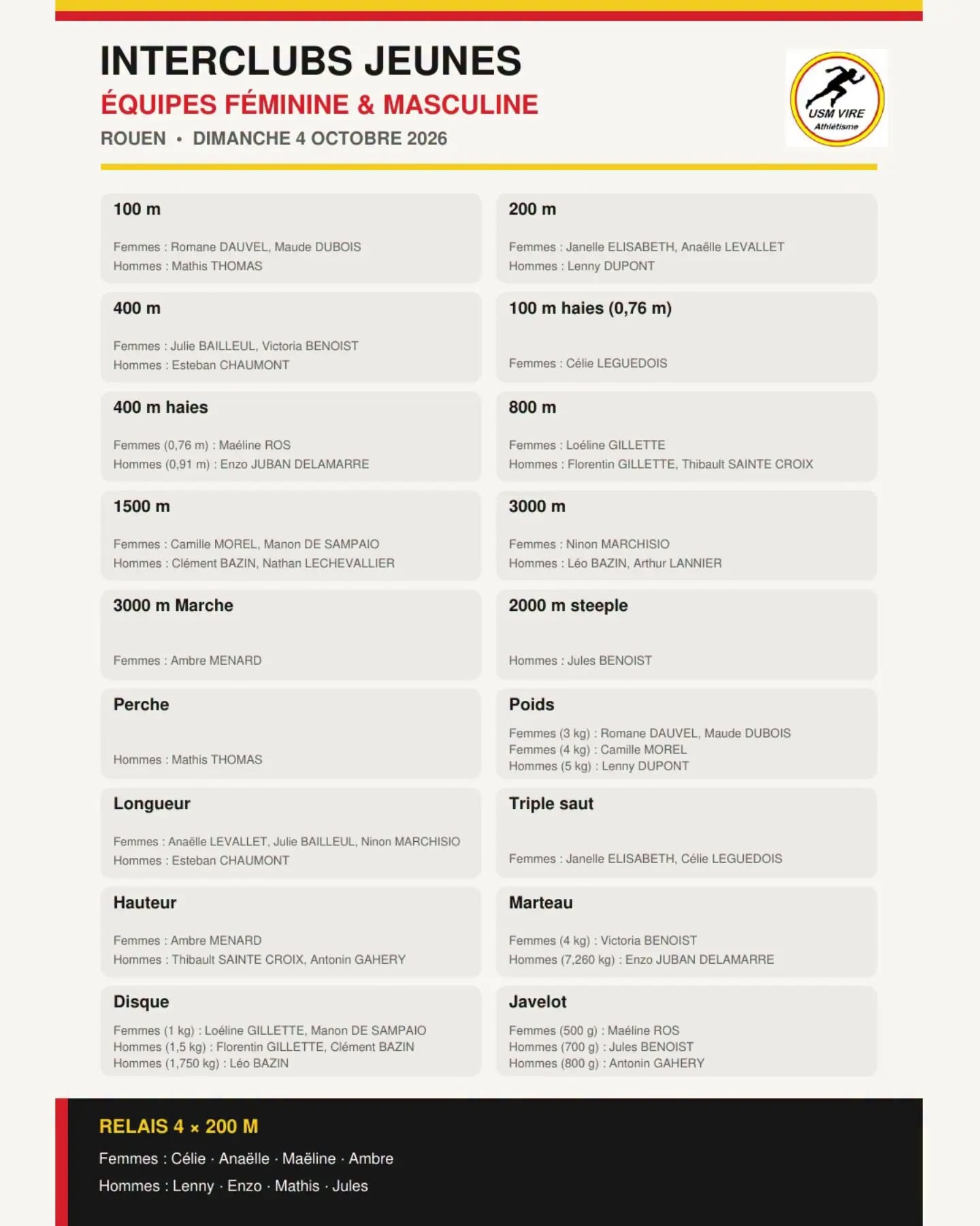 C’est la reprise des compétitions ! Ce dimanche 4 octobre, nos cadets, juniors et espoirs se retrouvent à Rouen pour les Interclubs Jeunes, première compétition de l’année.