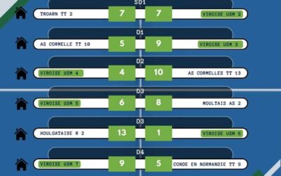 Union Sportive Municipale Viroise Résultats Championnat par équipes départemental J2-P1